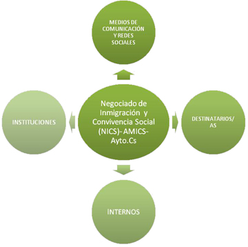II_Plan_CS_Ciudad_Intercultural.jpg